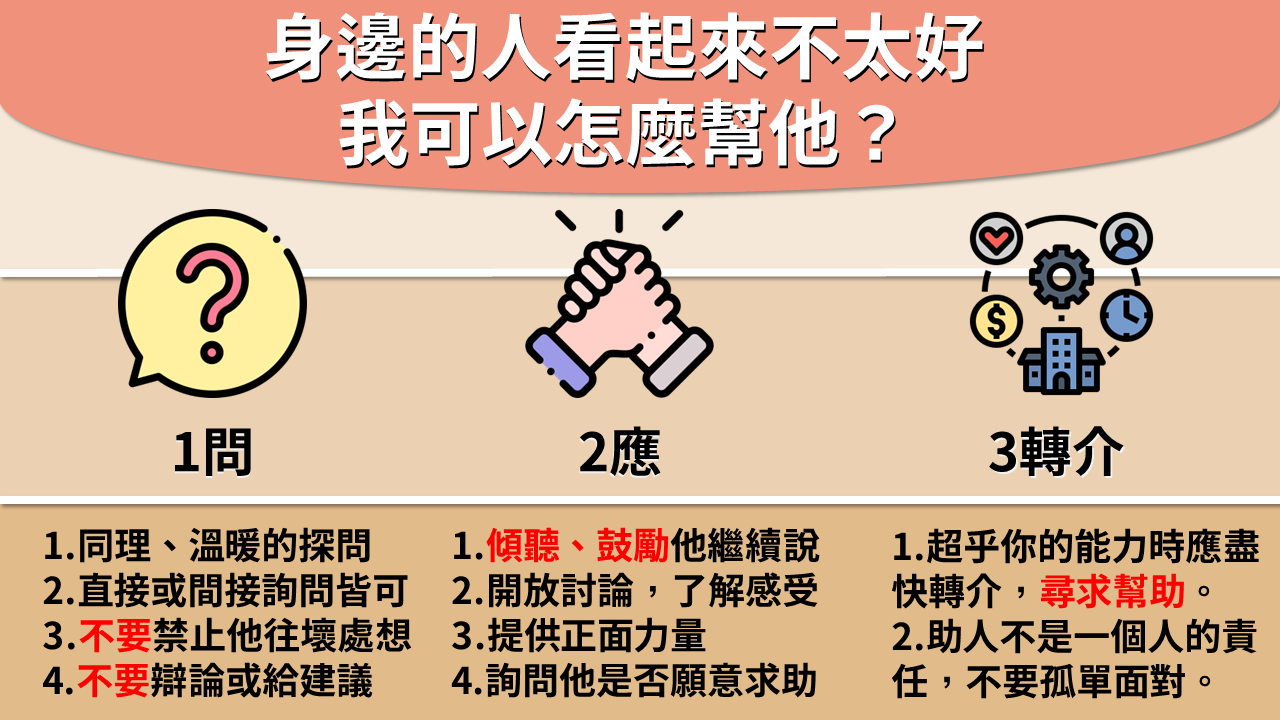 15-45歲青壯世代心理健康支持方案