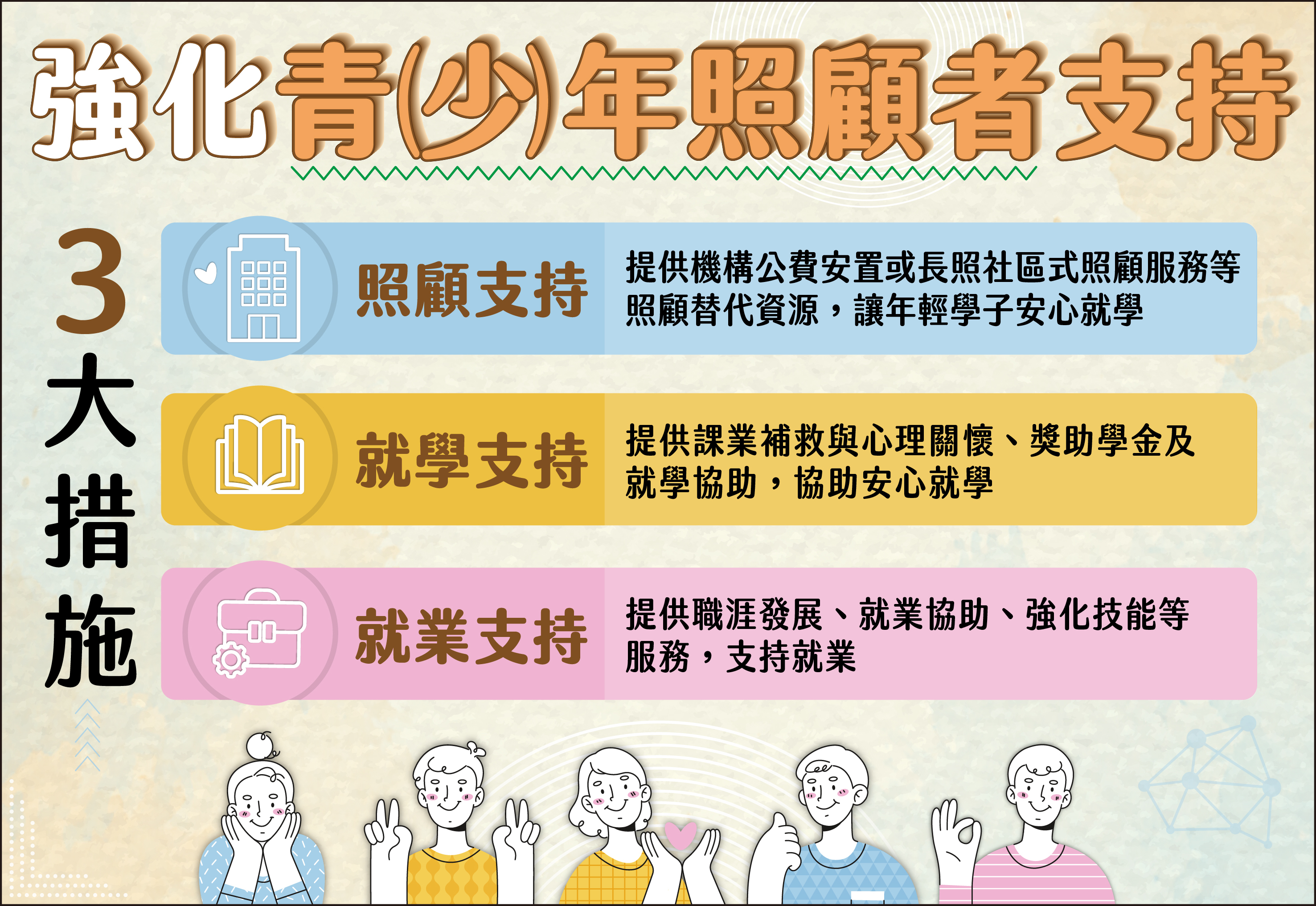 強化青(少)年照顧者支持措施
