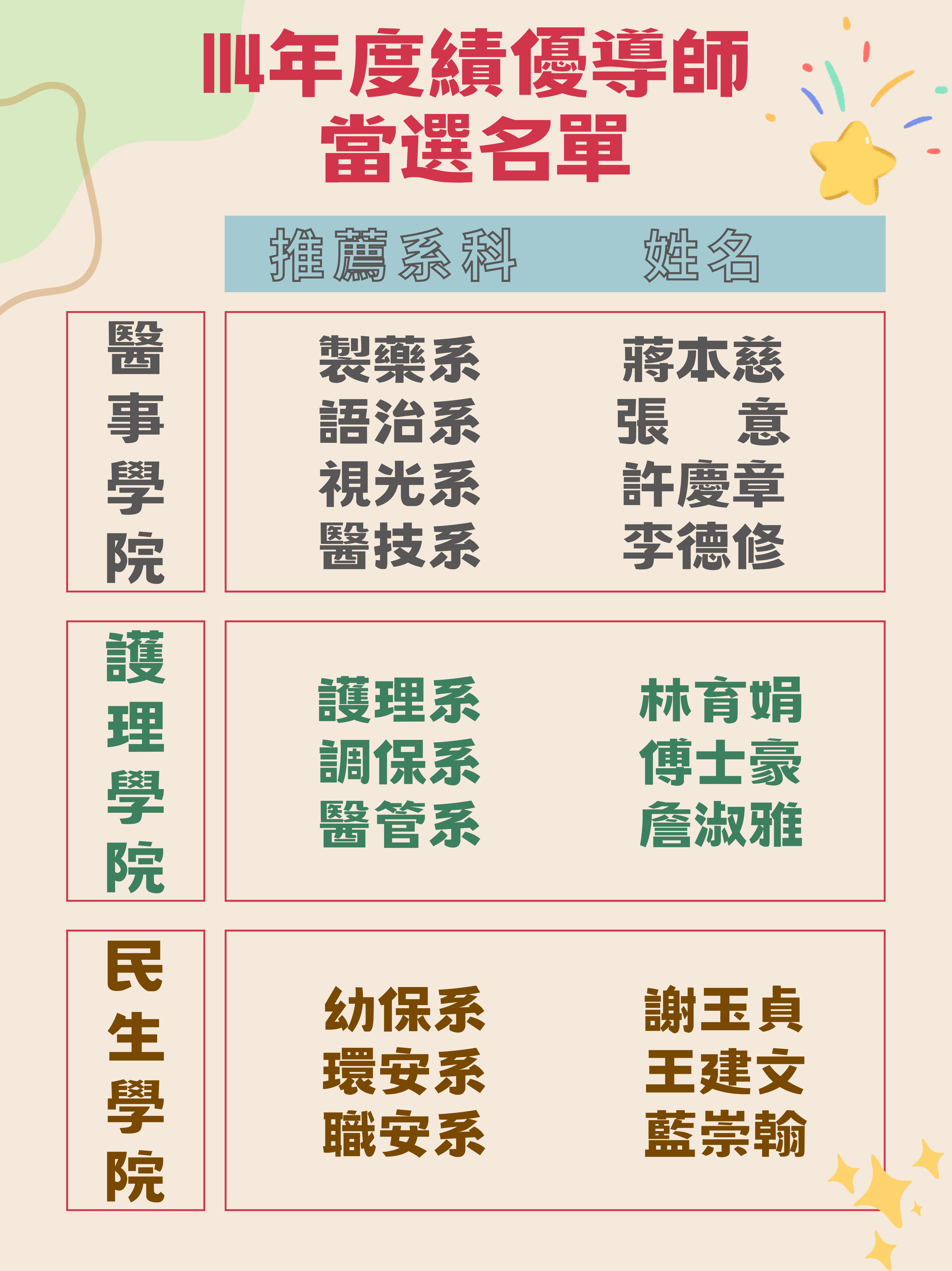 114年度績優導師名單