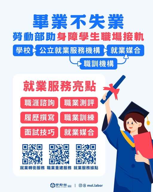 畢業不失業，勞動部助身障生職場接軌！
