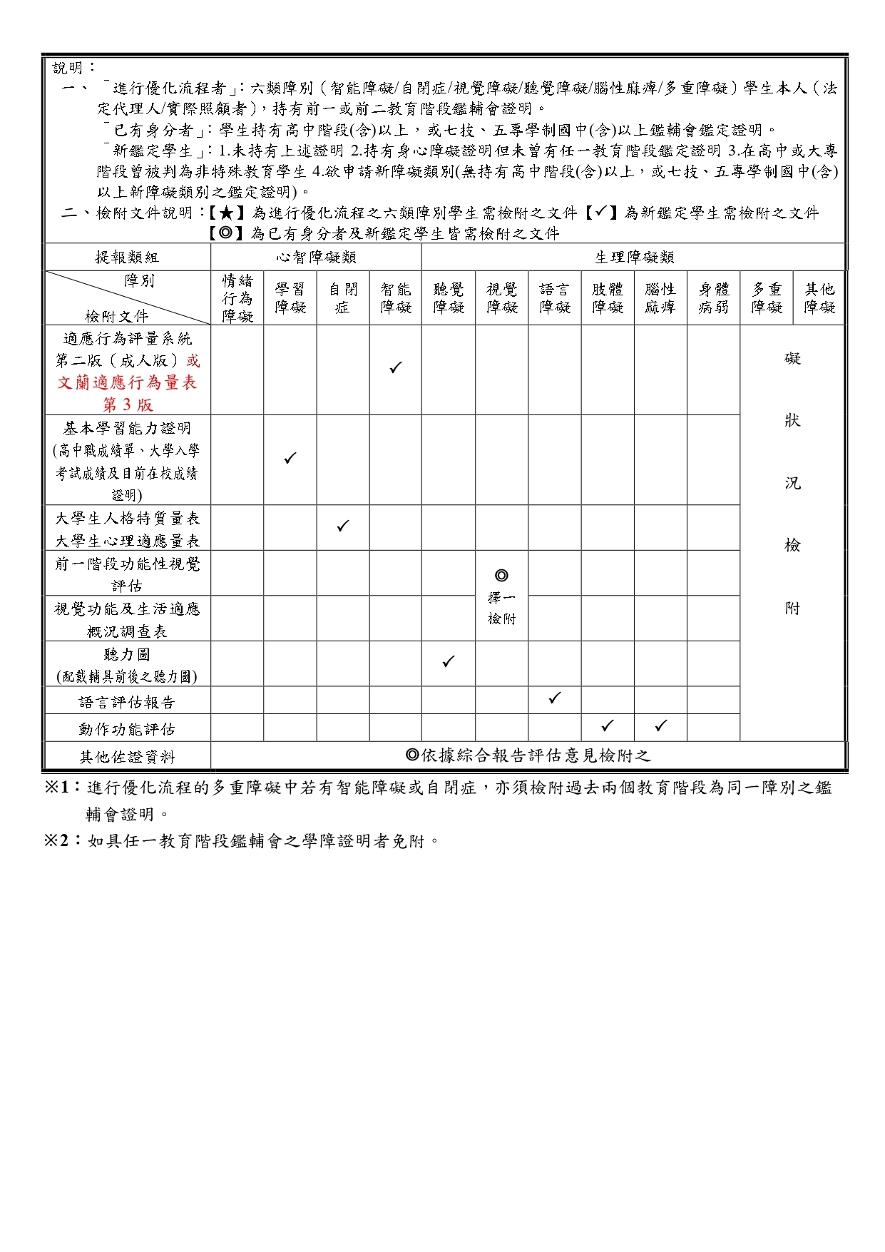 鑑定