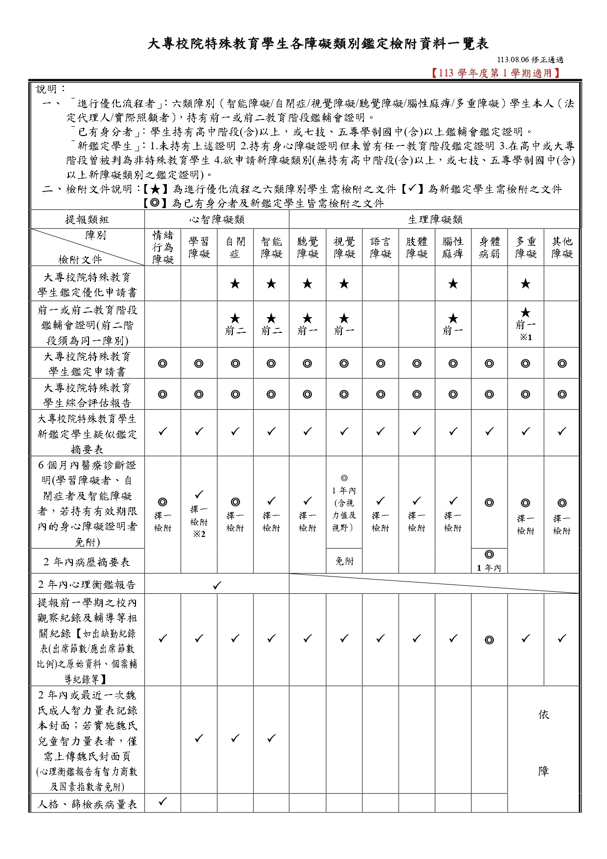 鑑定