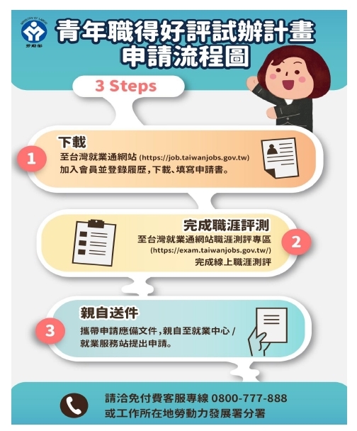 青年職得好評試辦計畫