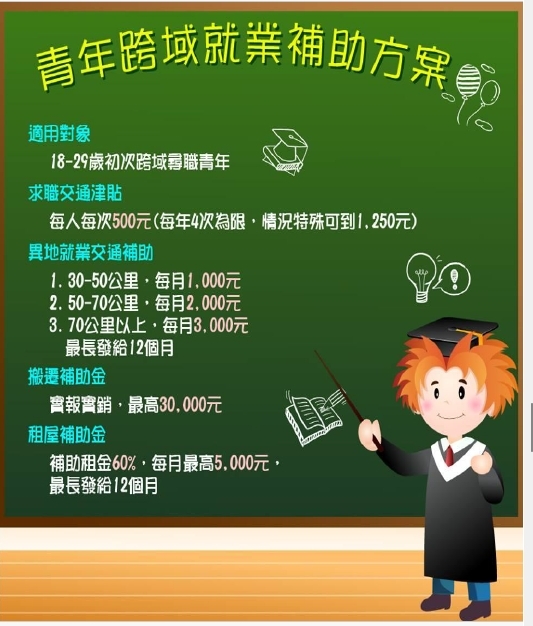 青年跨域就業補助方案