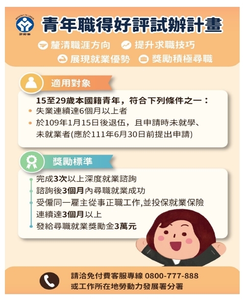 青年職得好評試辦計畫
