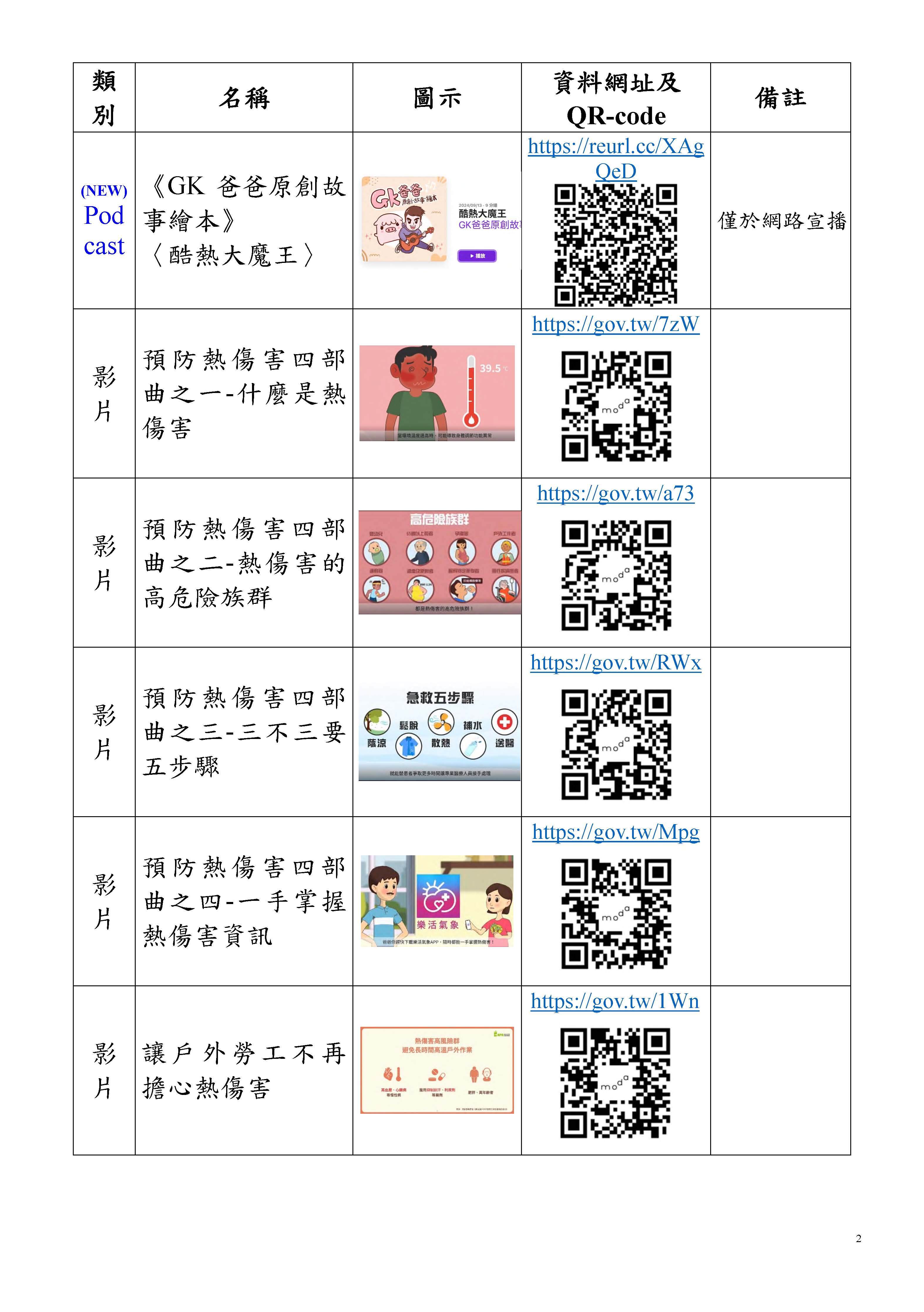 預防熱傷害衛教宣導
