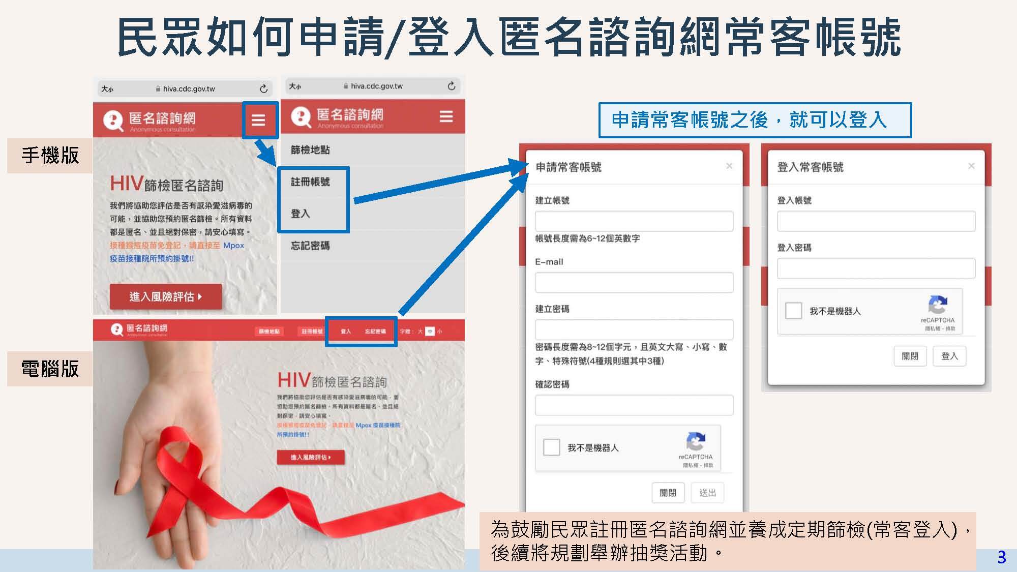 匿名篩檢服務流程