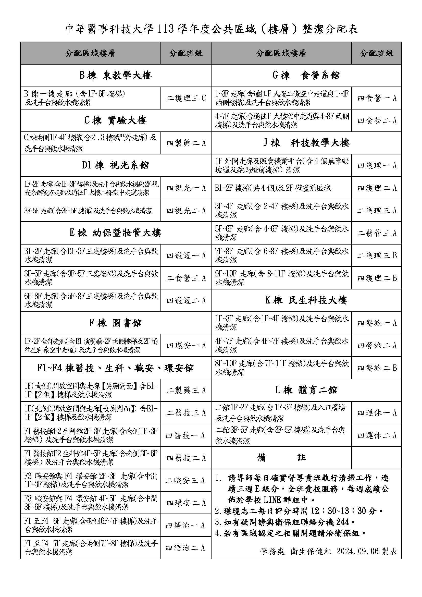 113學年度校園大樓掃區分配表