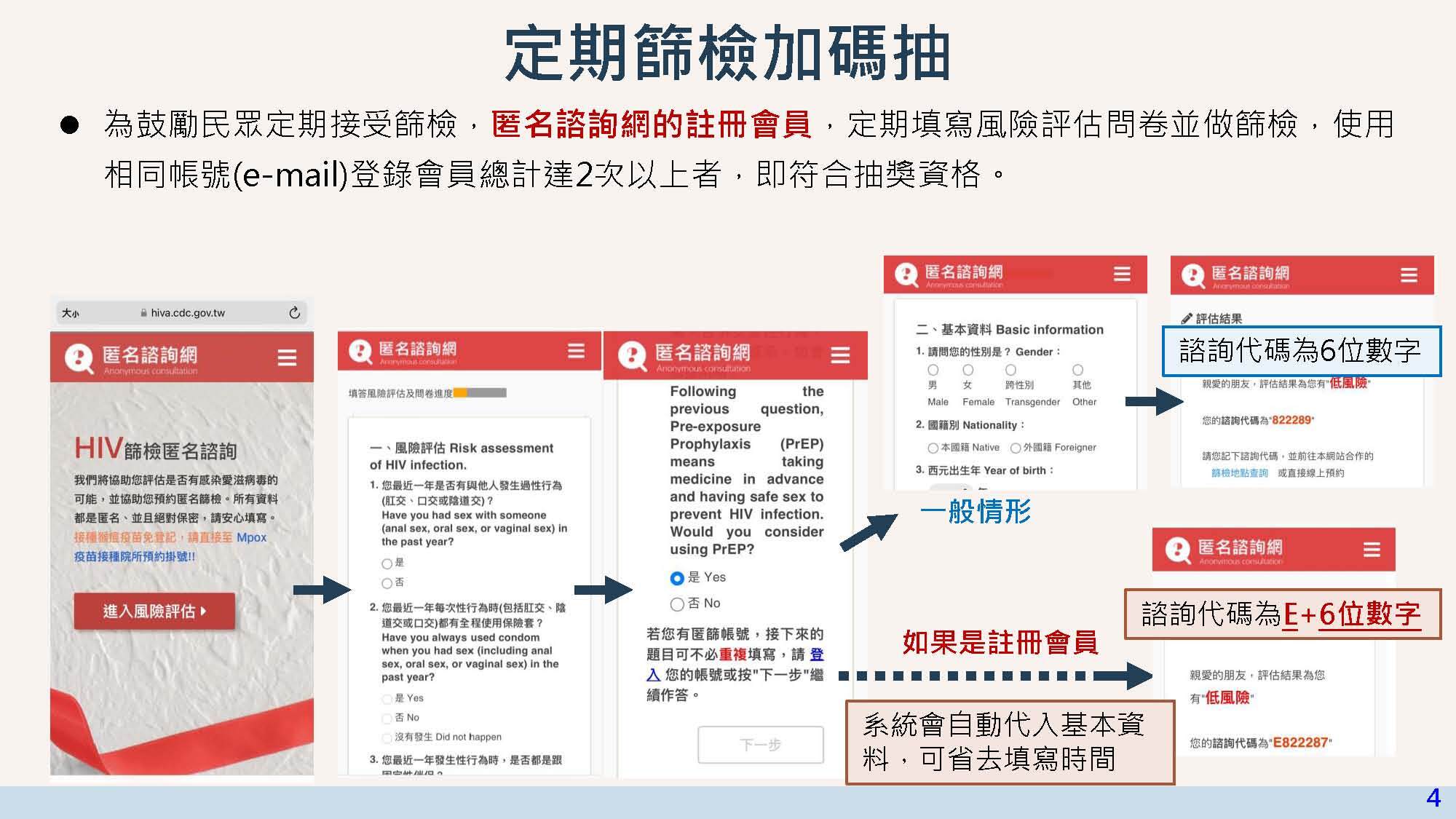 匿名篩檢服務流程