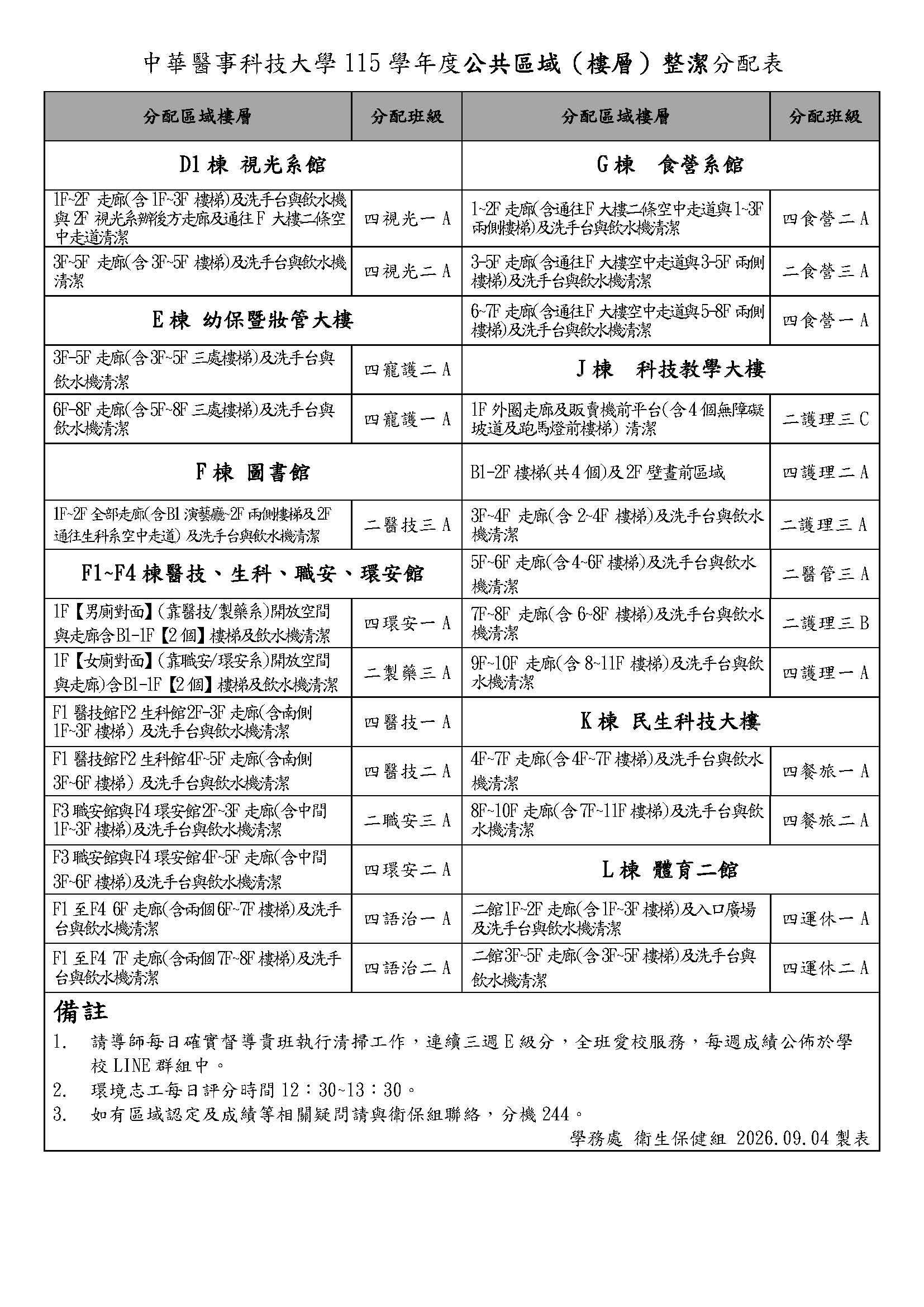 115學年度校園安全整潔維護競賽掃區分配表(樓層)