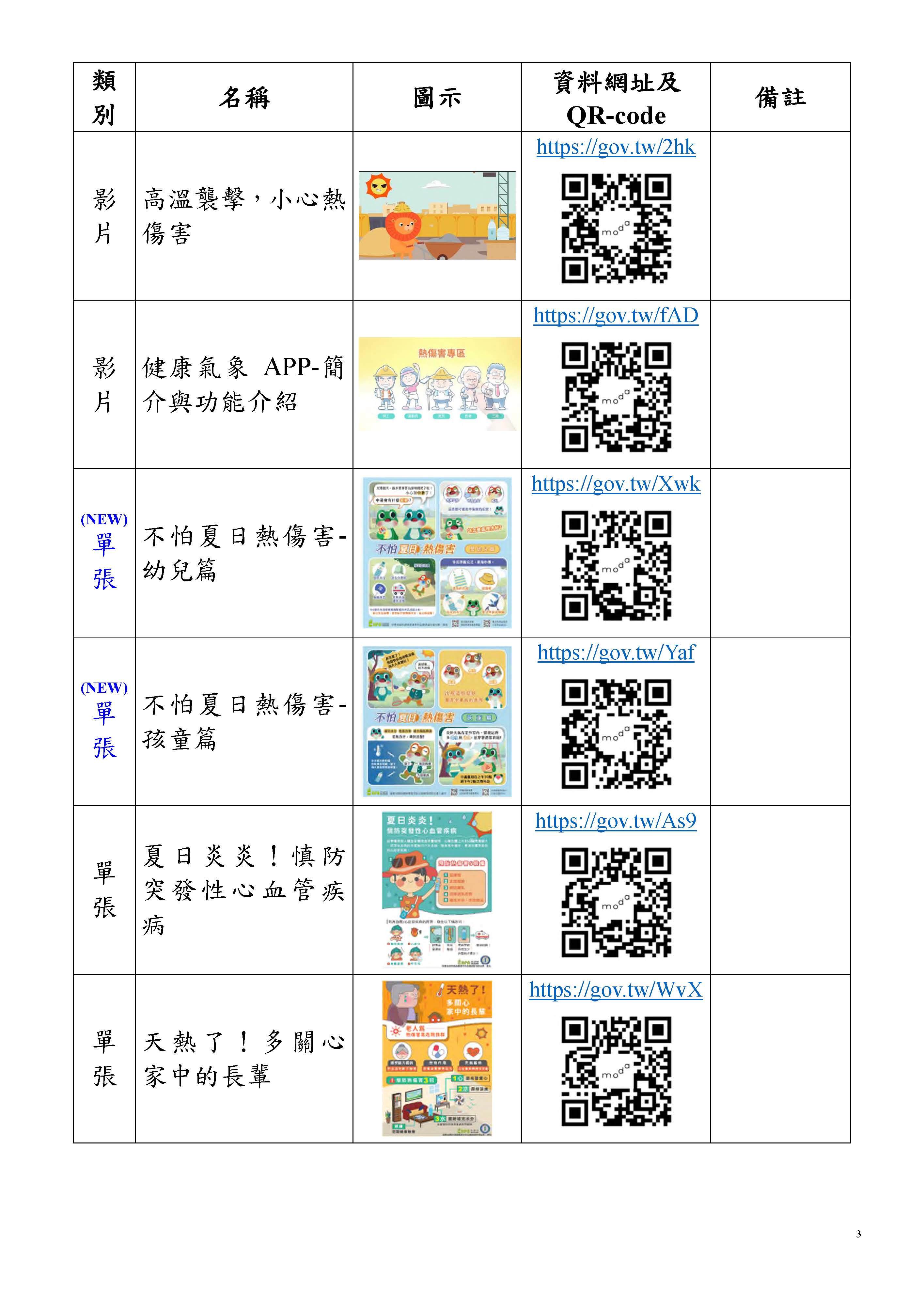 預防熱傷害衛教宣導