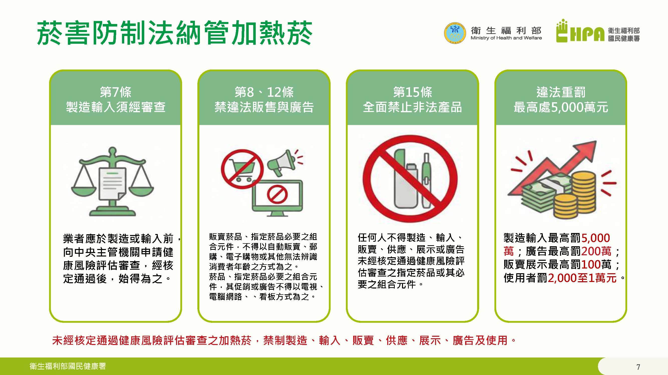 電子菸與加熱菸品
