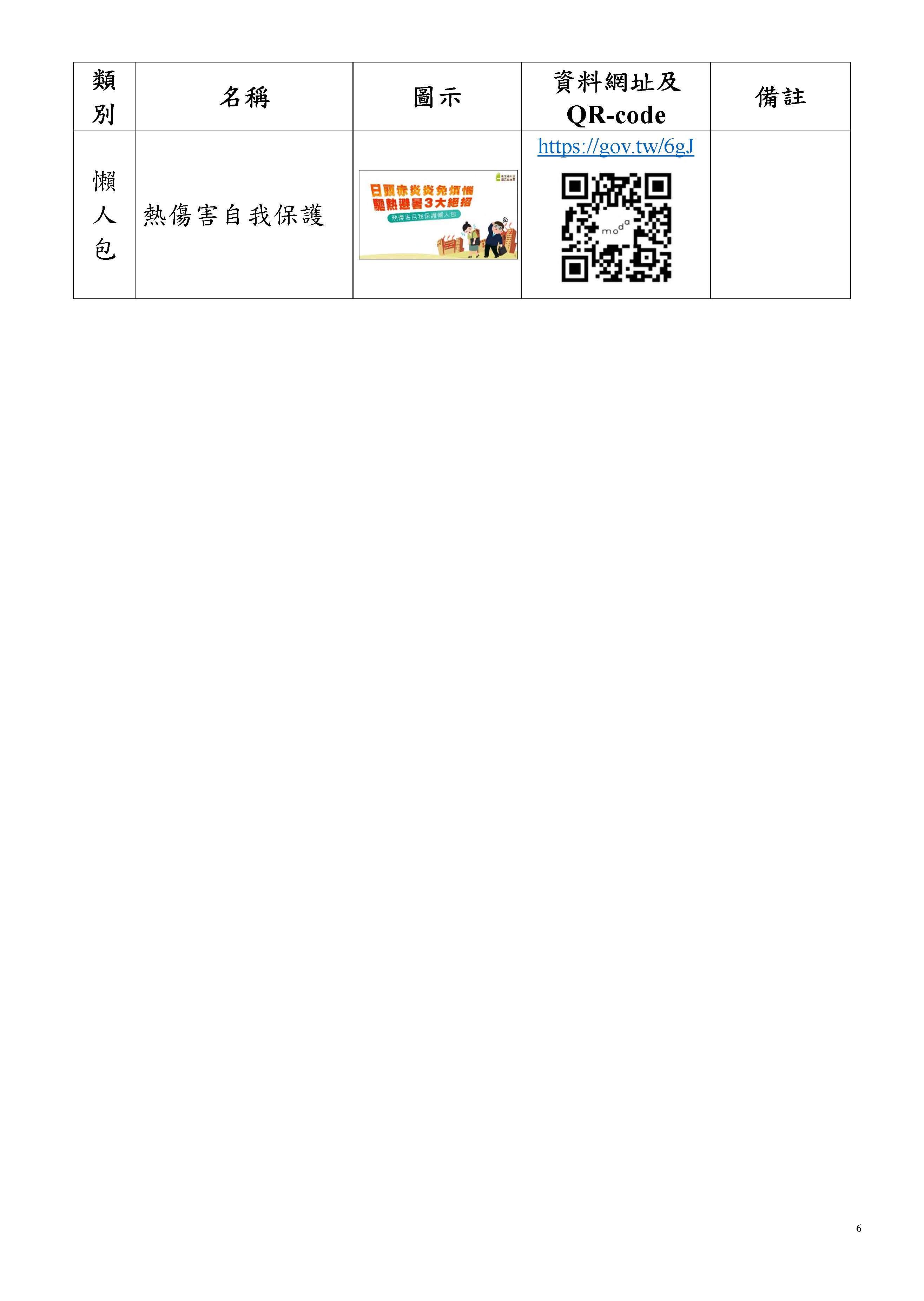 預防熱傷害衛教宣導