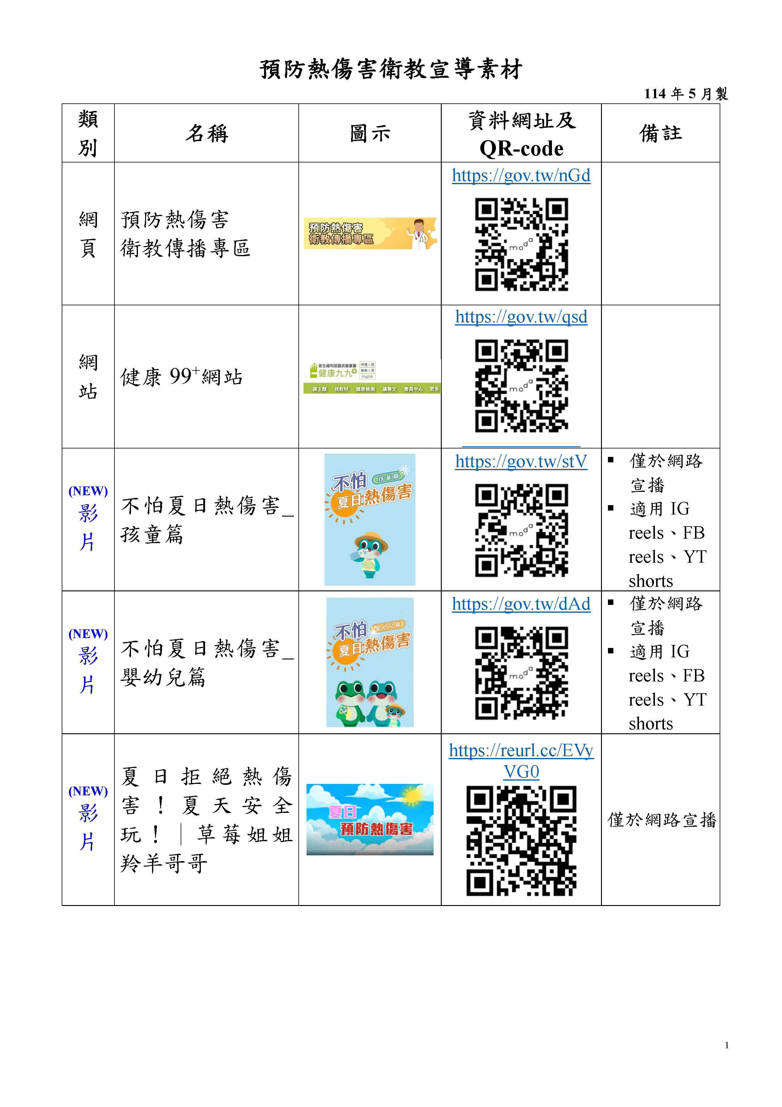 預防熱傷害衛教宣導