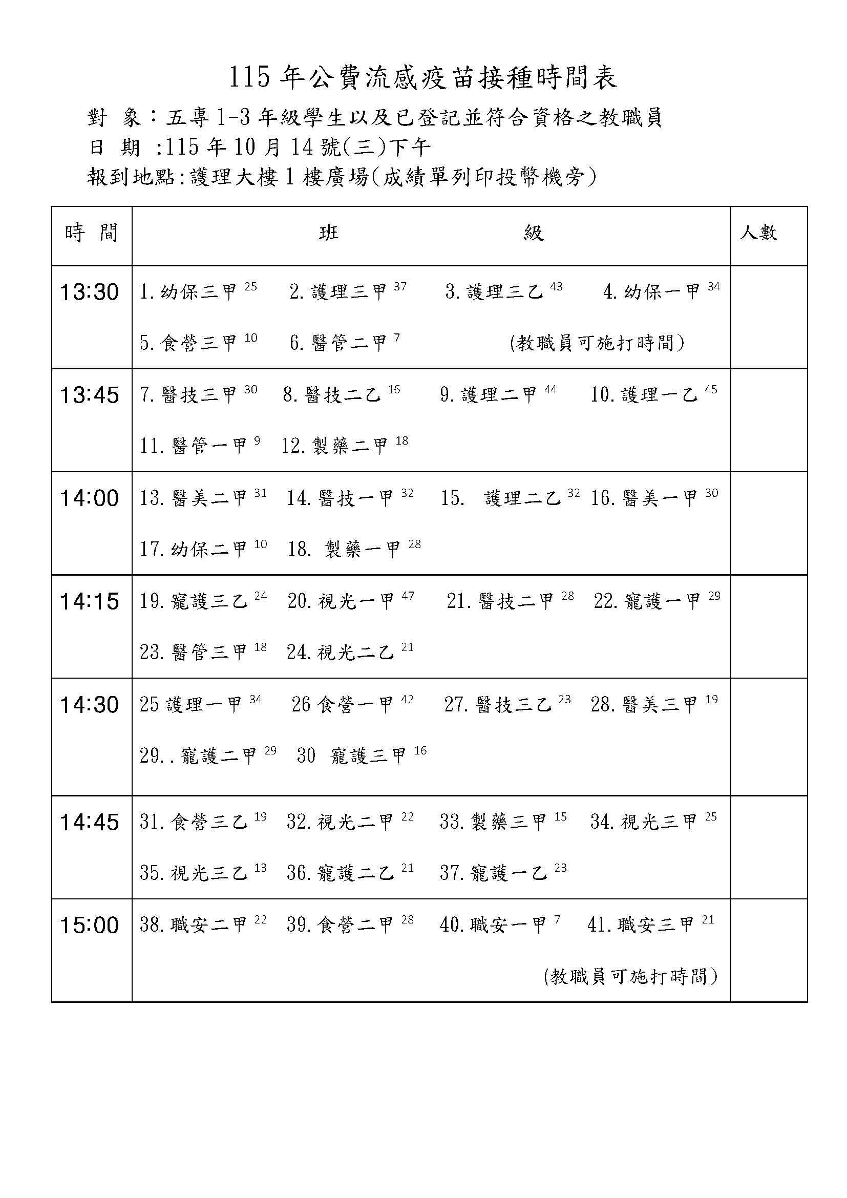 流感疫苗時間表