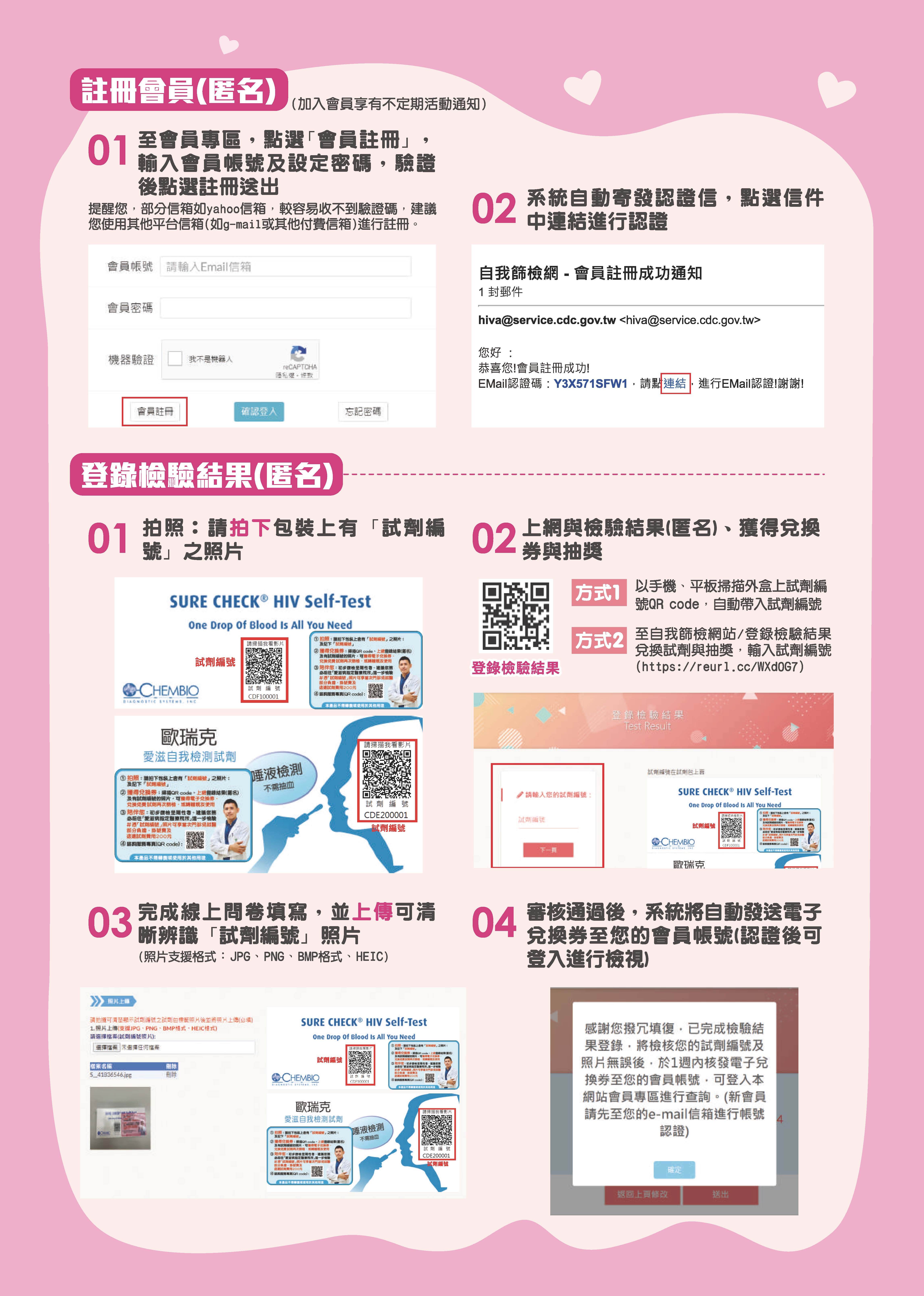 愛滋自我篩檢，掌握自身健康
