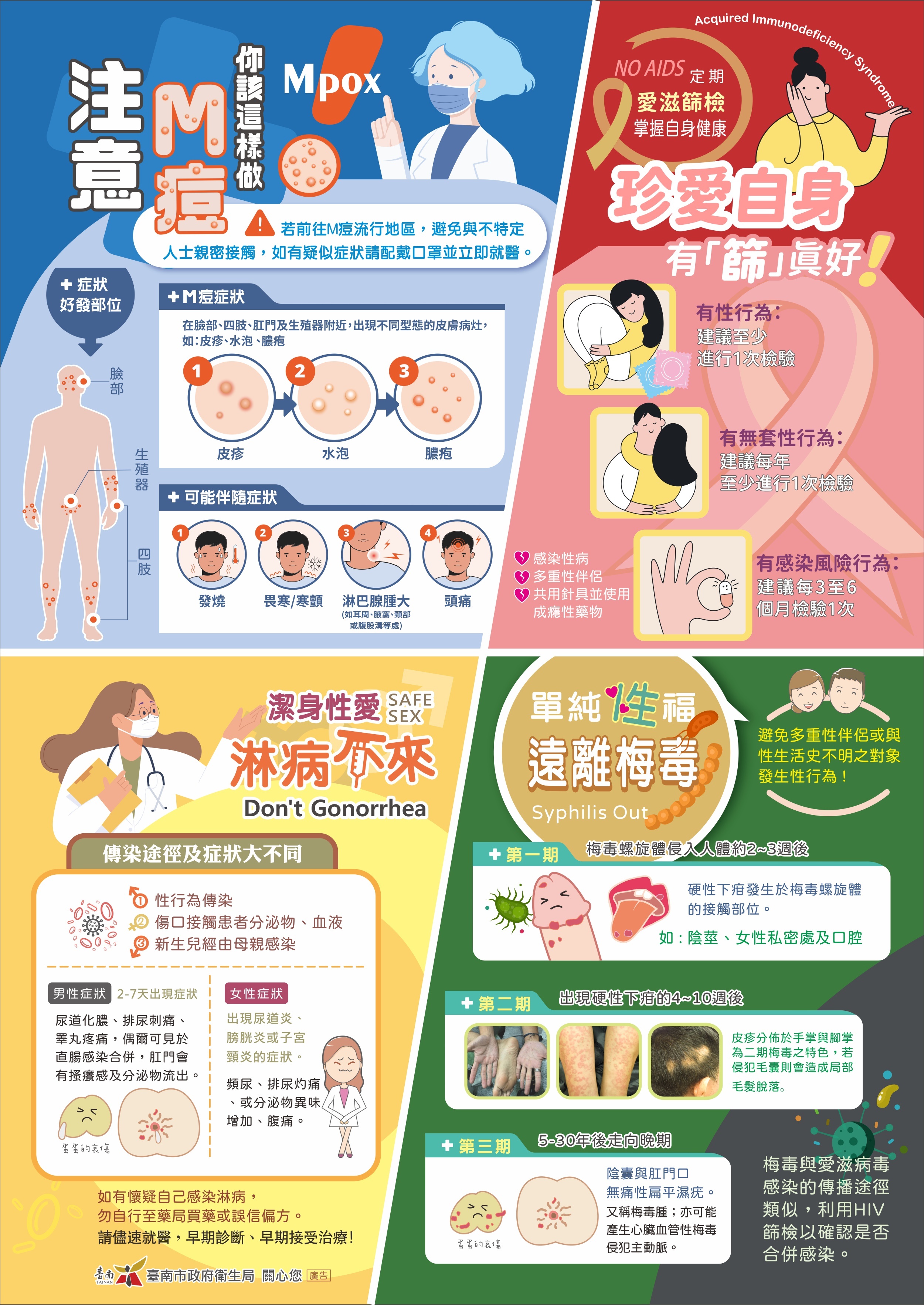 預防愛滋三大撇步