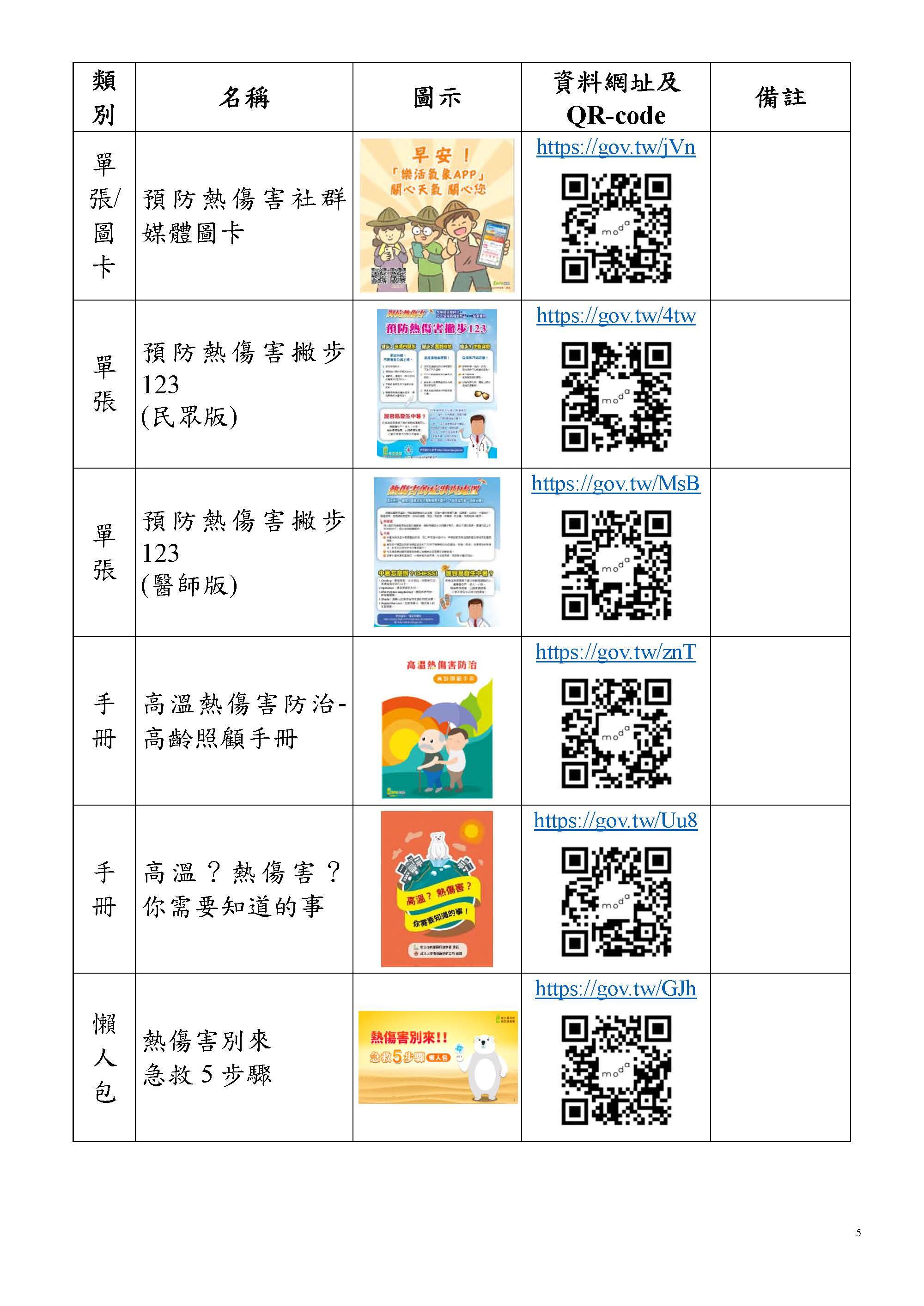 預防熱傷害衛教宣導