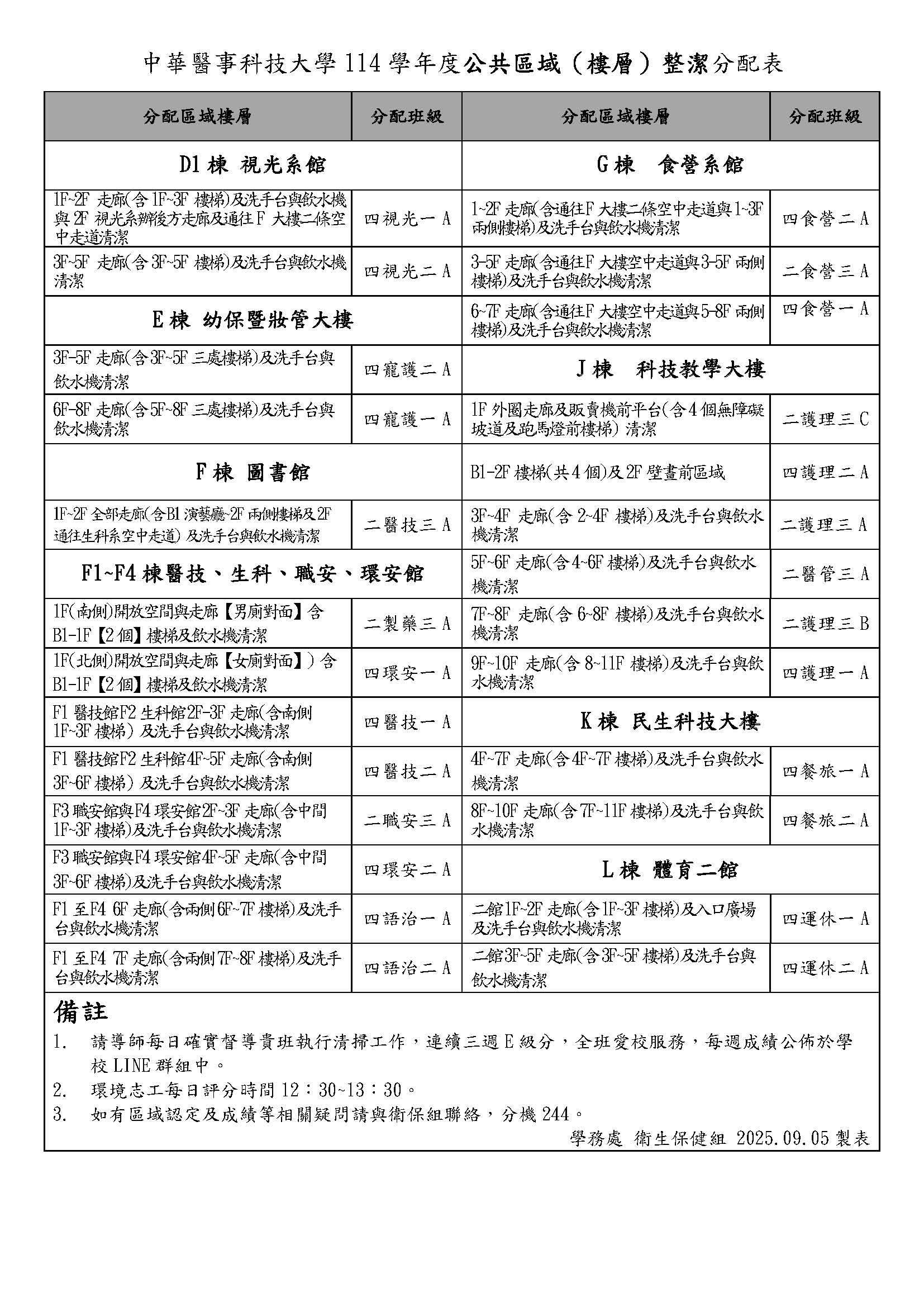 114學年度校園安全整潔維護競賽掃區分配表(樓層)