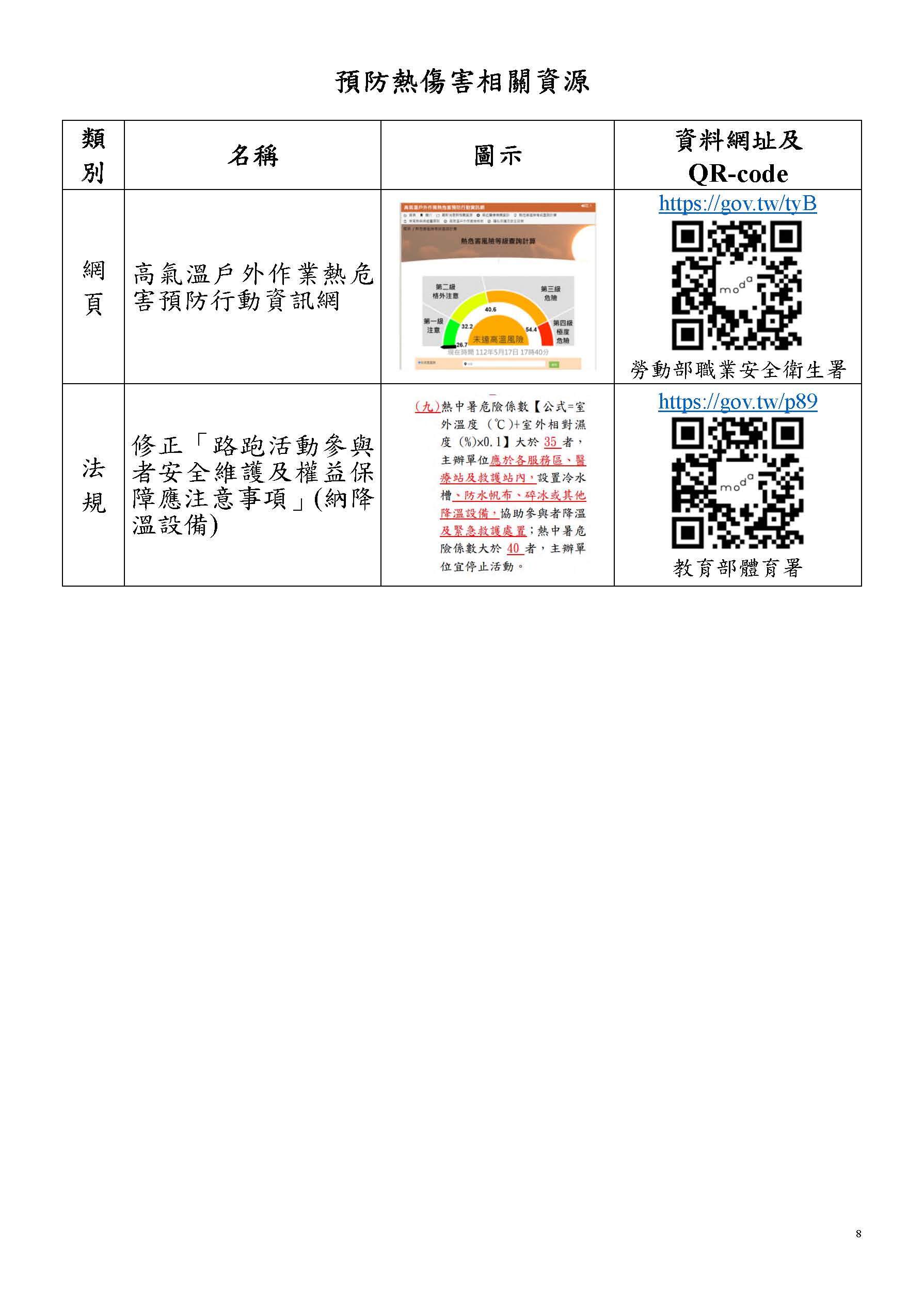 預防熱傷害衛教宣導
