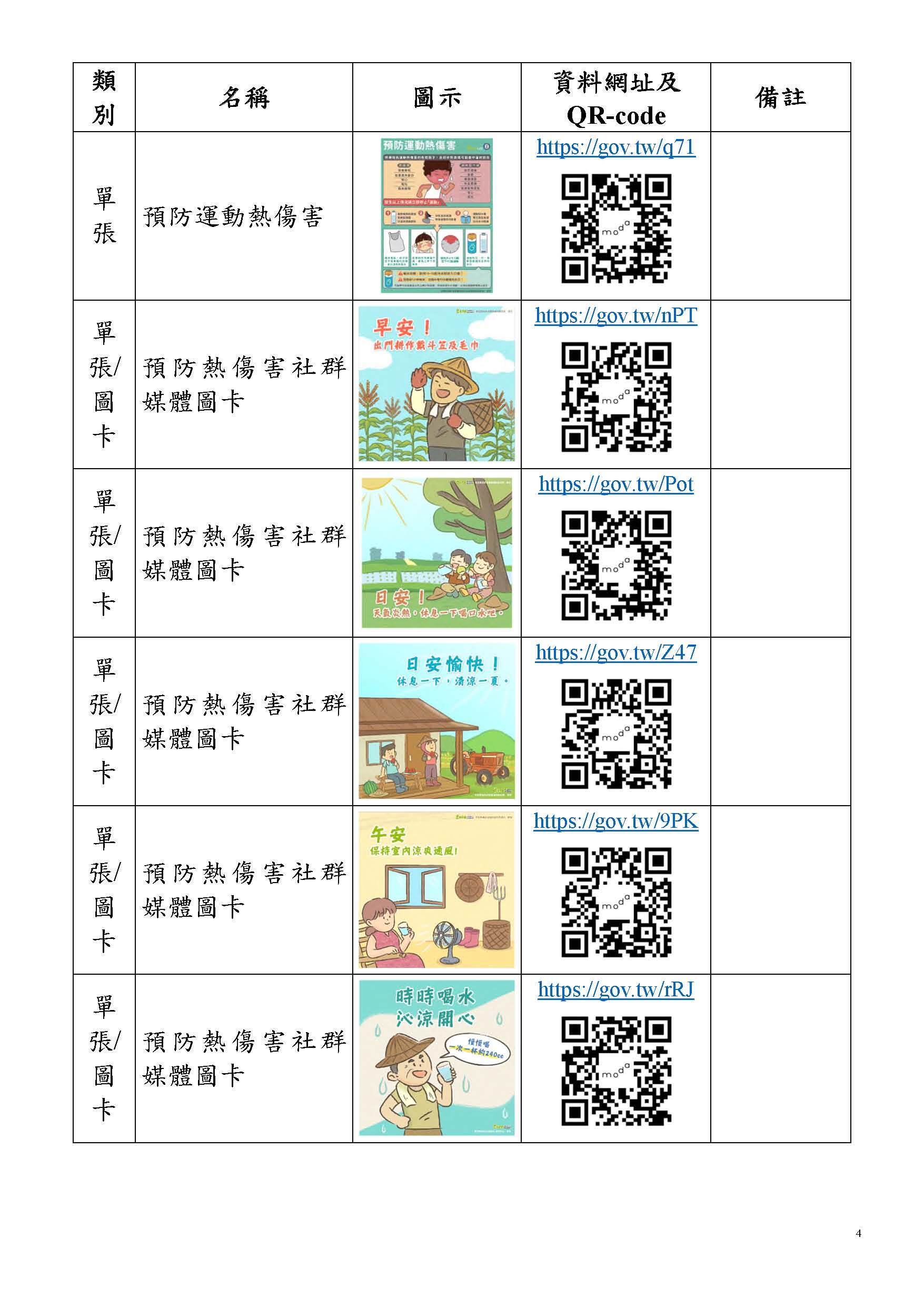 預防熱傷害衛教宣導