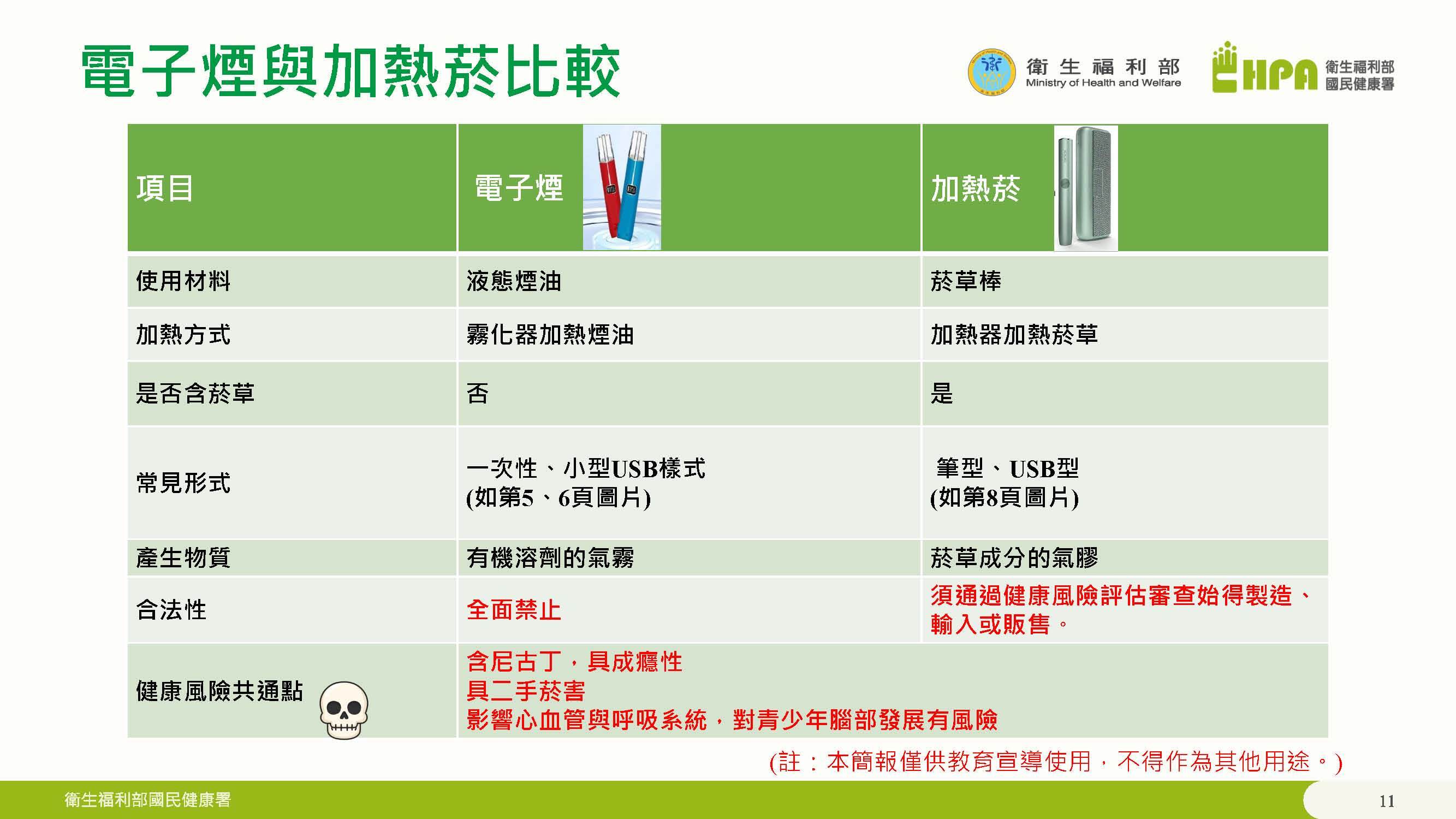 電子菸與加熱菸品