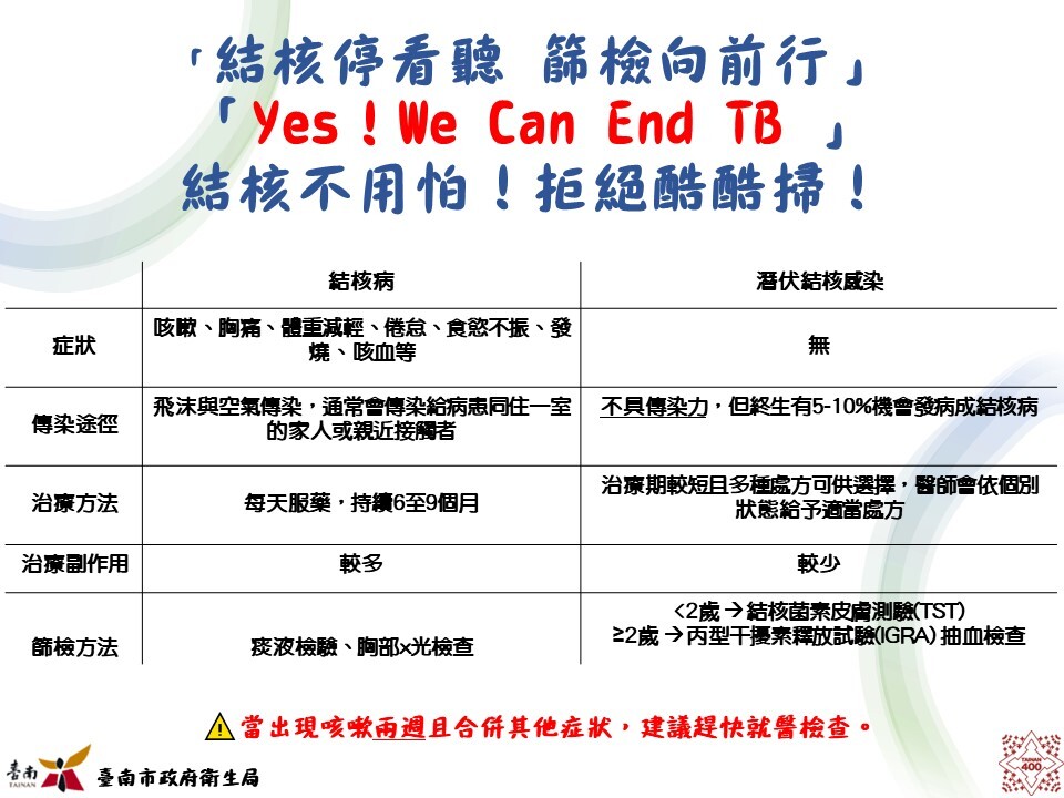 【轉知】結核病防治：結核不用怕！拒絕酷酷掃！