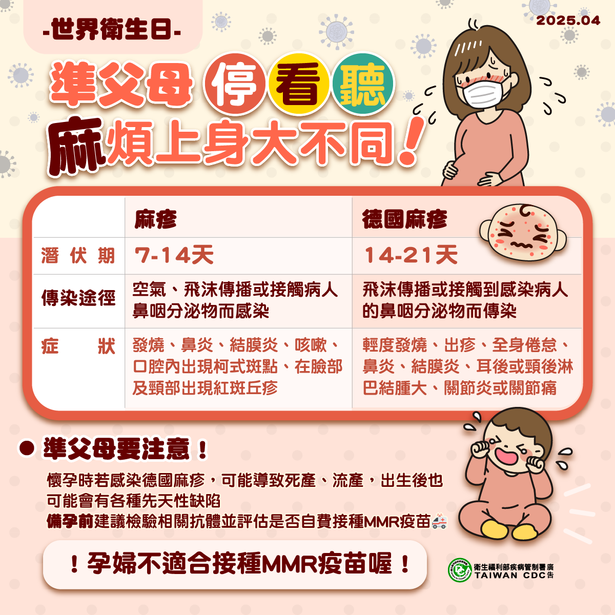 麻疹&德國麻疹