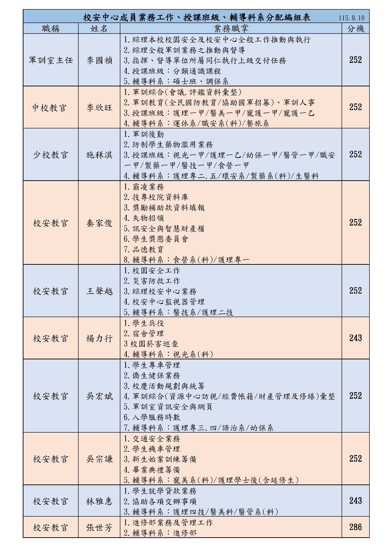 校安職掌