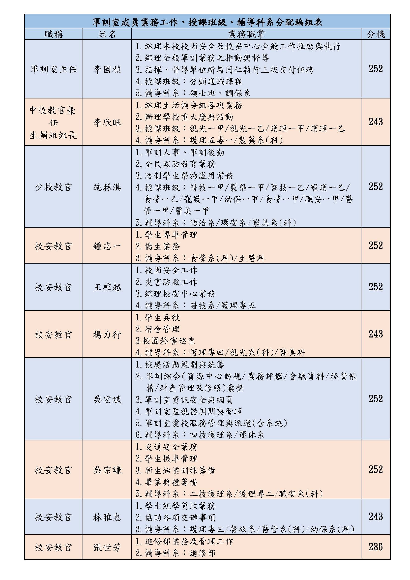 113-2校安中心職掌表