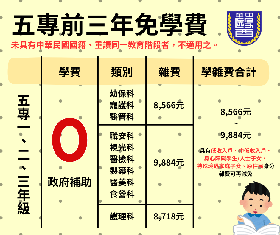 五專免學費