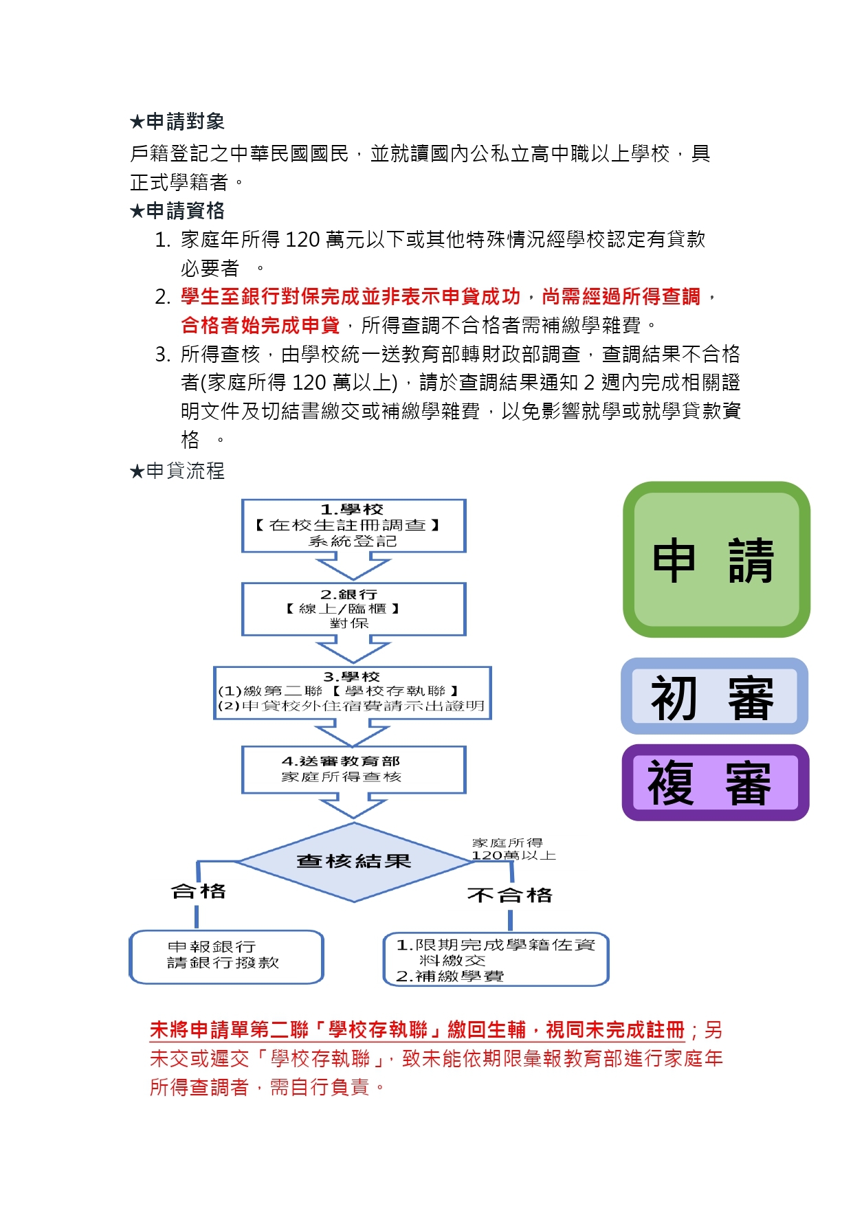 就學貸款申請對象