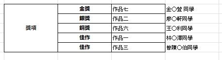 獲獎名單