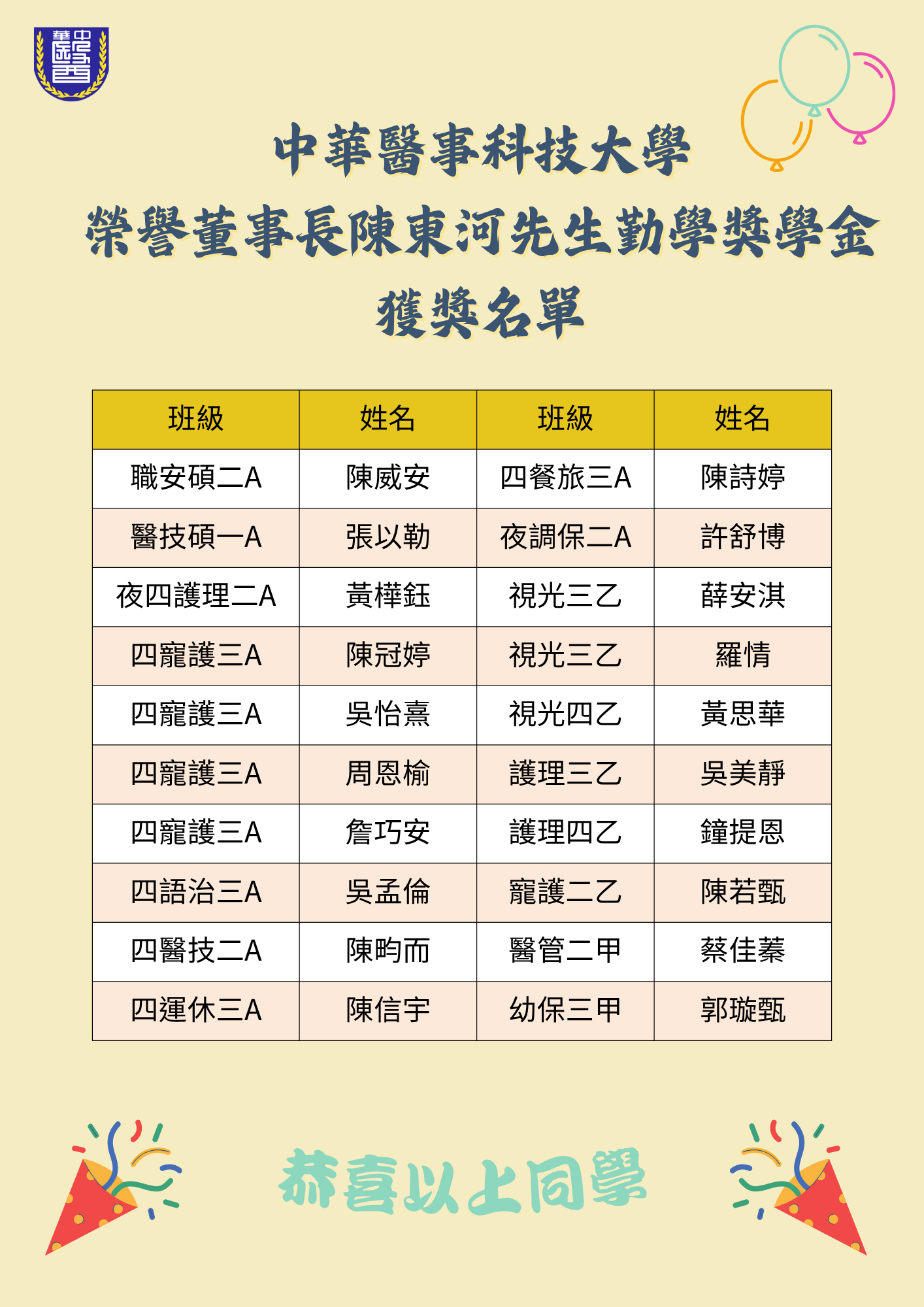 陳東河先生-勤學獎學金獲獎名單