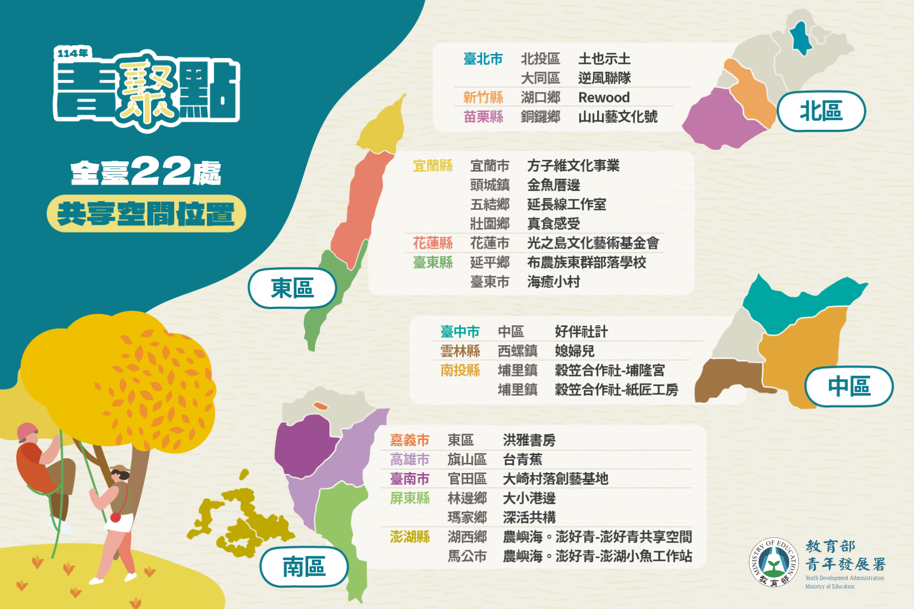 114年青聚點地方創生人才培育獎勵計畫共享空間