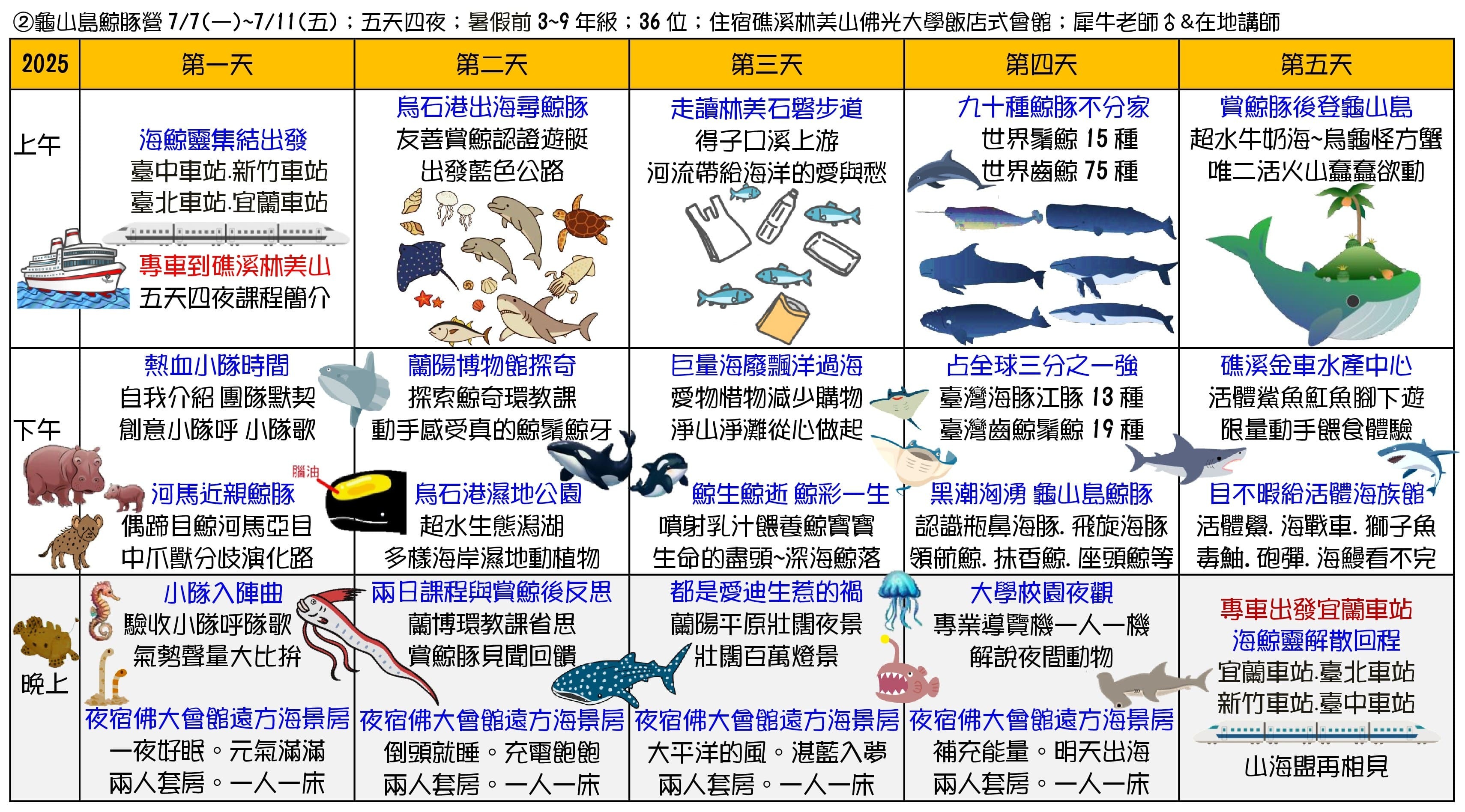 【大樹聚島航去】生態素養夏令營-龜山島鯨豚營課程