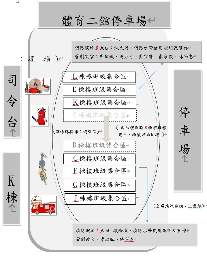 115消防演練分組