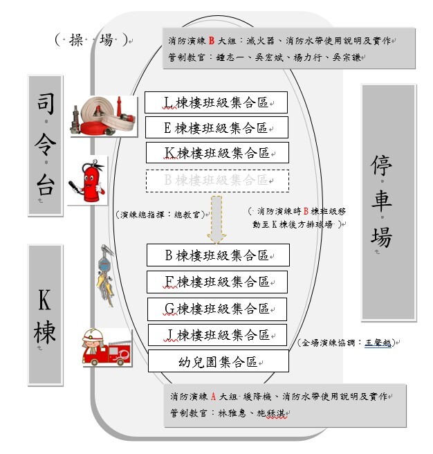 消防演練場地分配圖