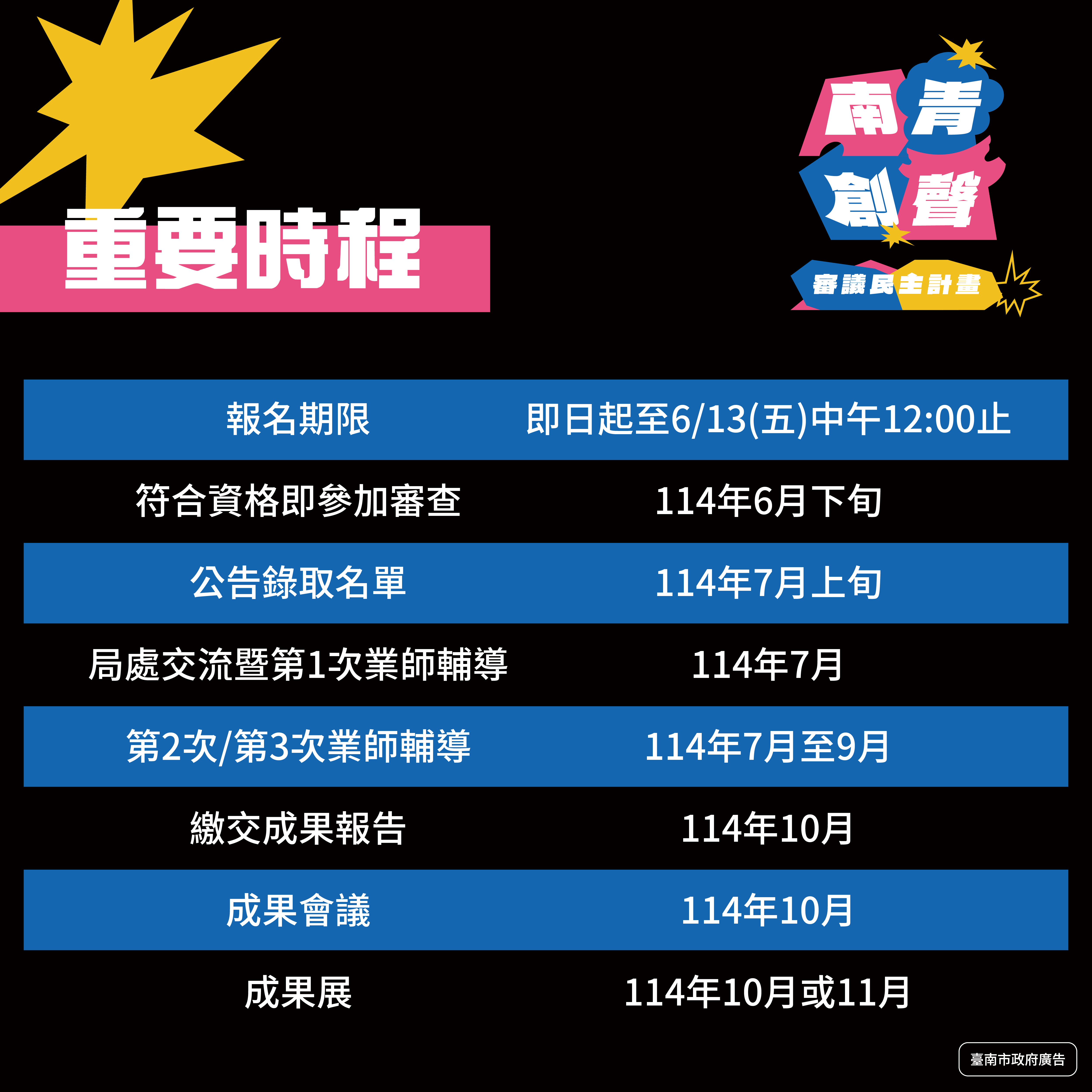 114年臺南青年審議民主行動計畫電子海報時程表