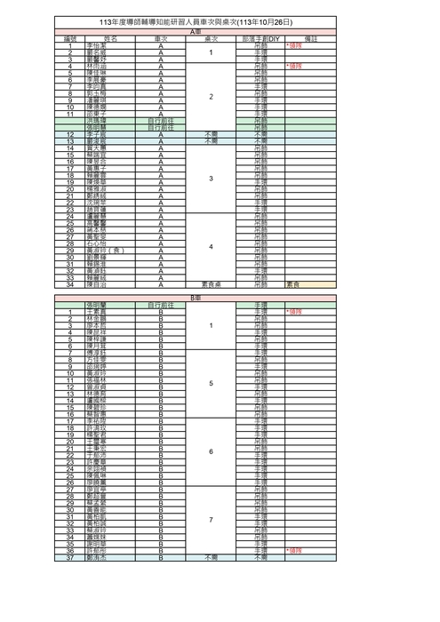 113年度導師輔導知能研習(二)