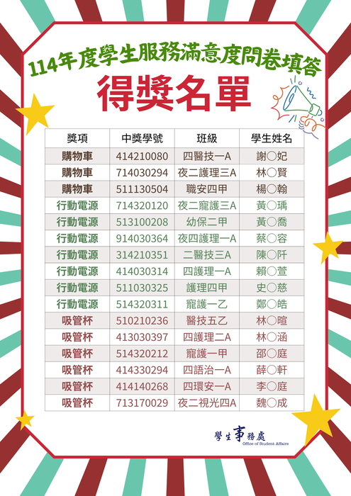 📢📢114年度學務處滿意度問卷填寫學生得獎名單圖片