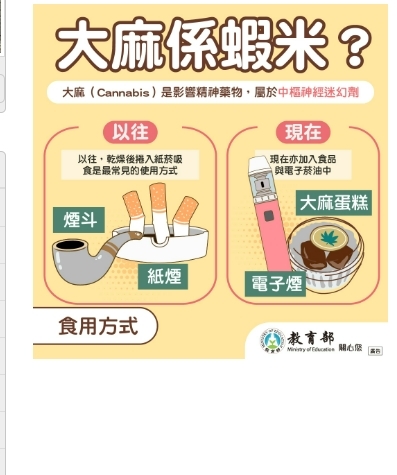 大麻係蝦米？圖片