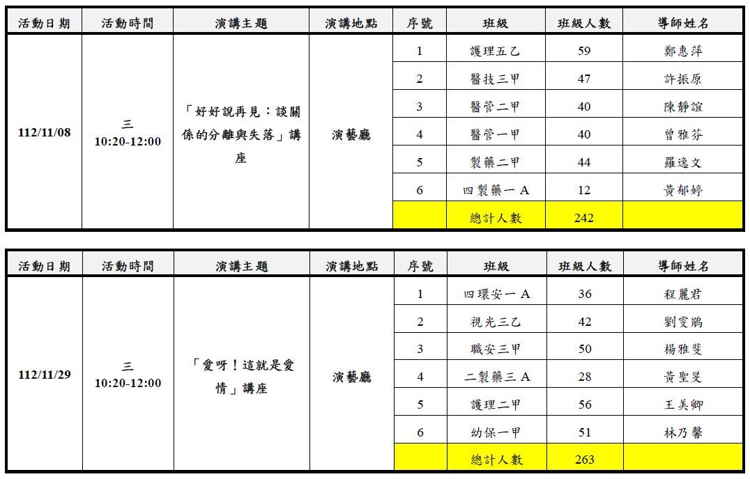112-1學輔中心講座班級登記表3
