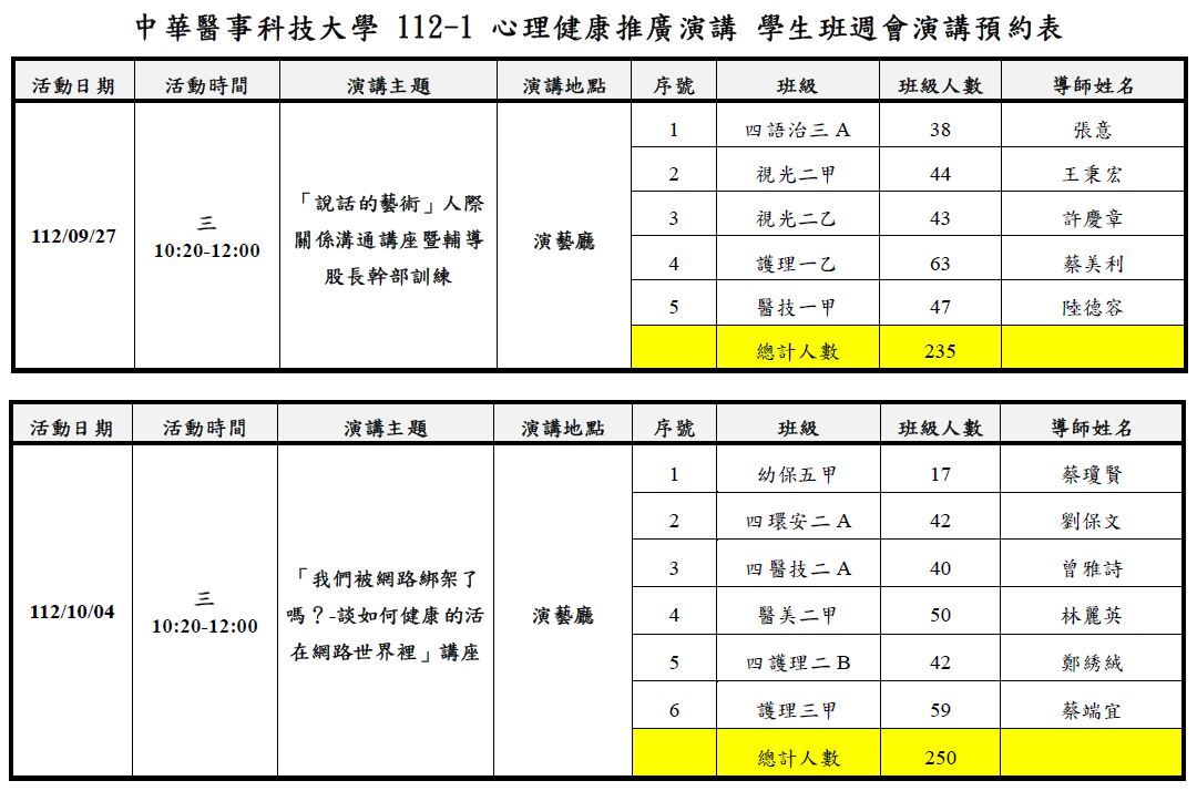 112-1學輔中心講座班級登記表1