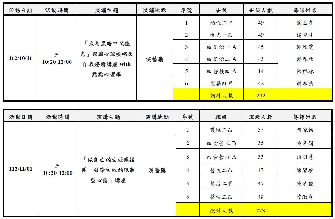 112-1學輔中心講座班級登記表2