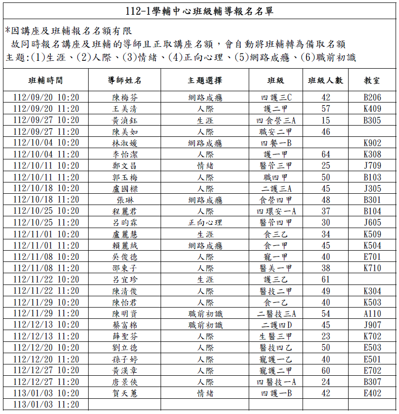112-1班輔報名結果