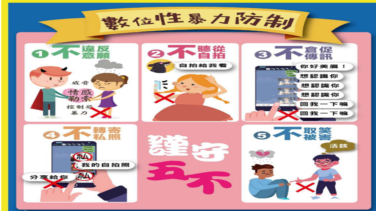 簡報3