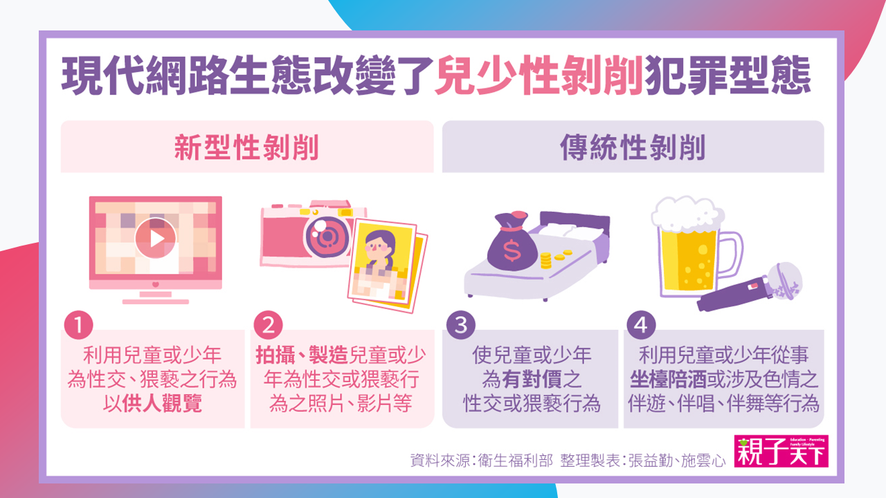 簡報6