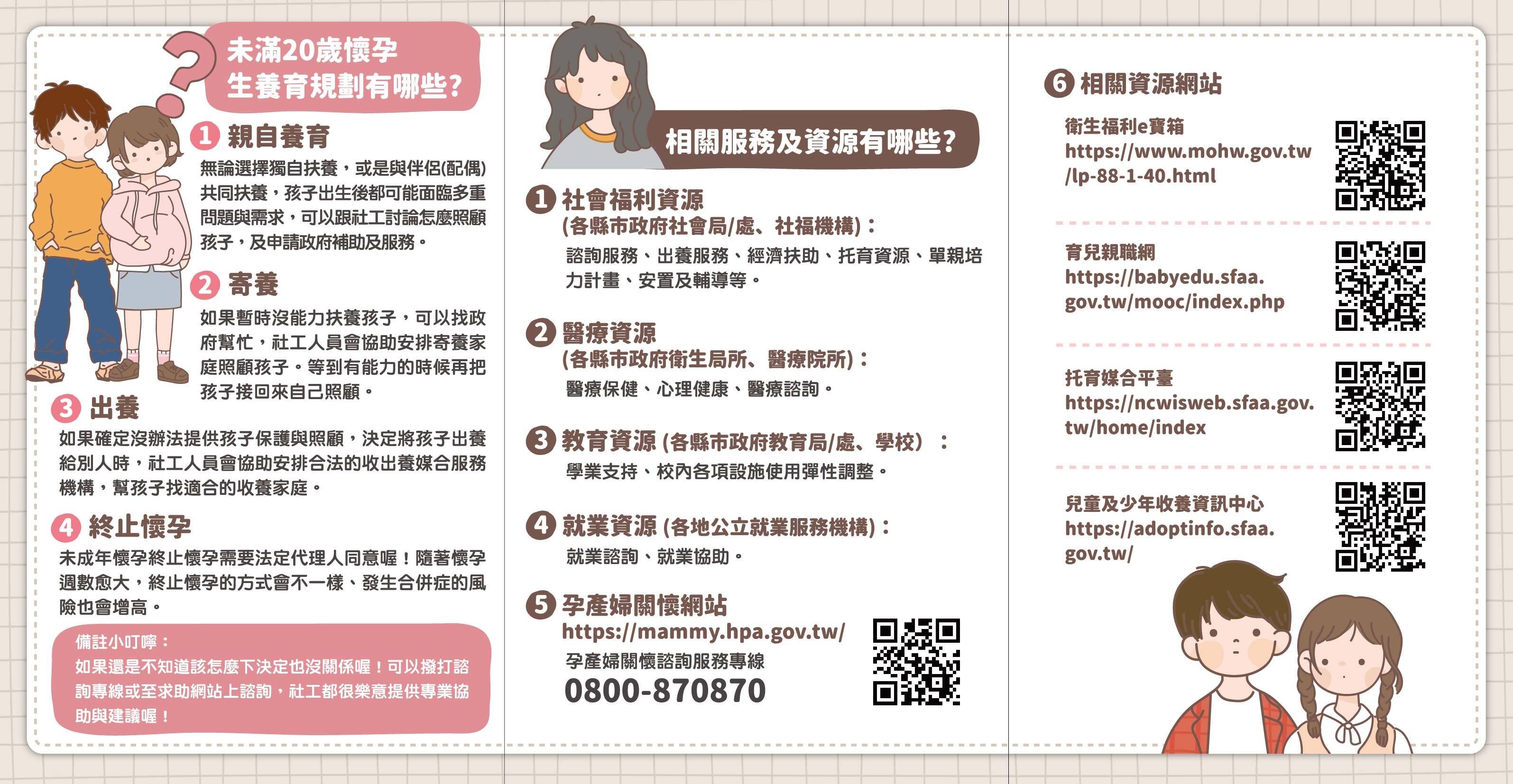 未滿20歲懷孕摺頁(背面)