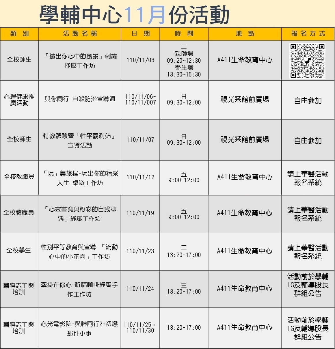 學輔中心110年11月份活動
